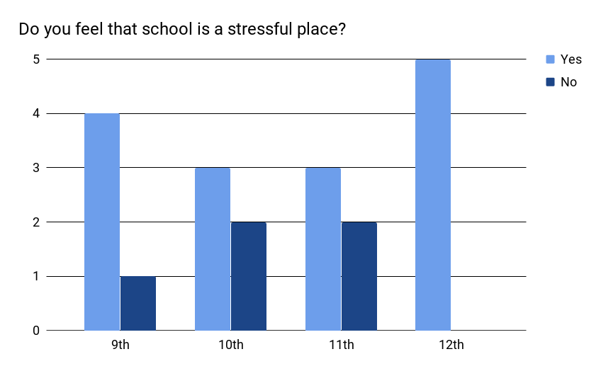 Is Stress in School as Bad as It Seems to Be?