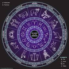 Zodiac Chart. (Image credit: Encyclopedia Britannica.) 