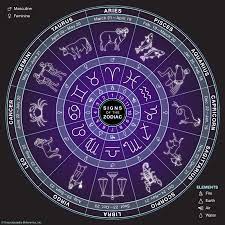 Astrology for Dummies – The Spartan Shield